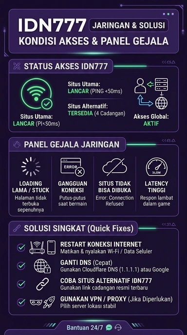 Akses Mudah dan Aman ke idn777